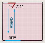 大門漏風|【風水常識 門窗廳堂】門窗不漏風 (居家風水、風水禁忌、門窗風。